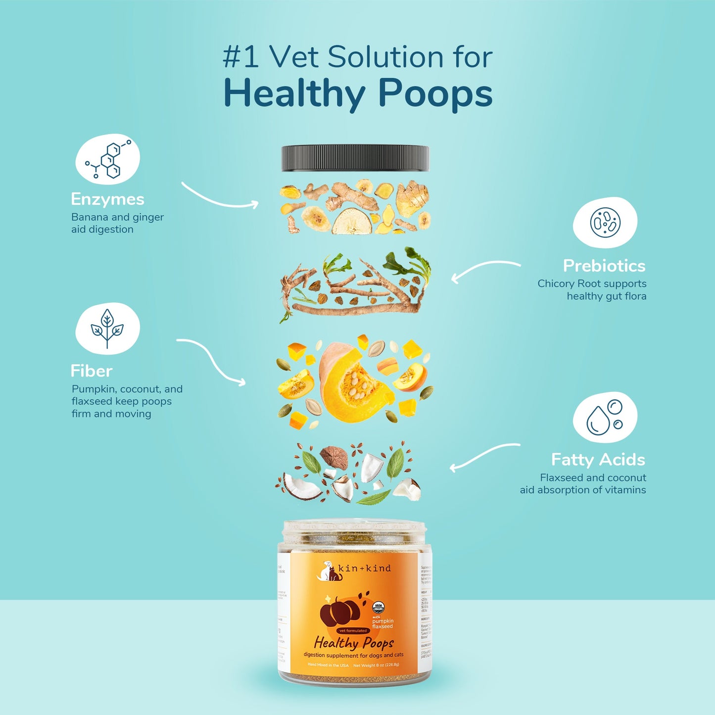 Kin+Kid Organic Digestion Supplement Healthy Poops Pumkin 4oz.